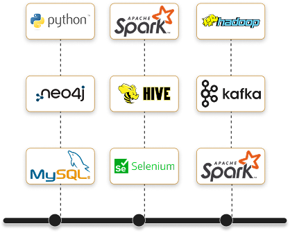 Master 80+ Essential Industry Tools 